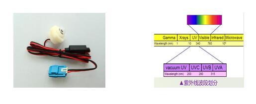 UV-LED紫外殺菌技術 引領品質消費新潮流